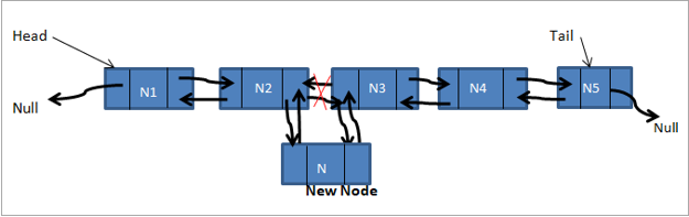 inserting_node