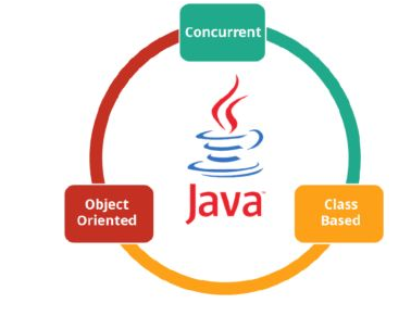 Java_Program